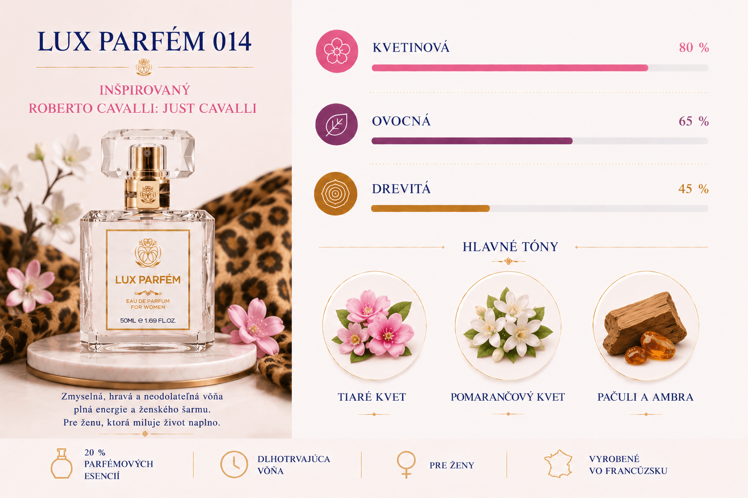 Lux Parfém 014 – Inšpirovaný Roberto Cavalli: Just Cavalli